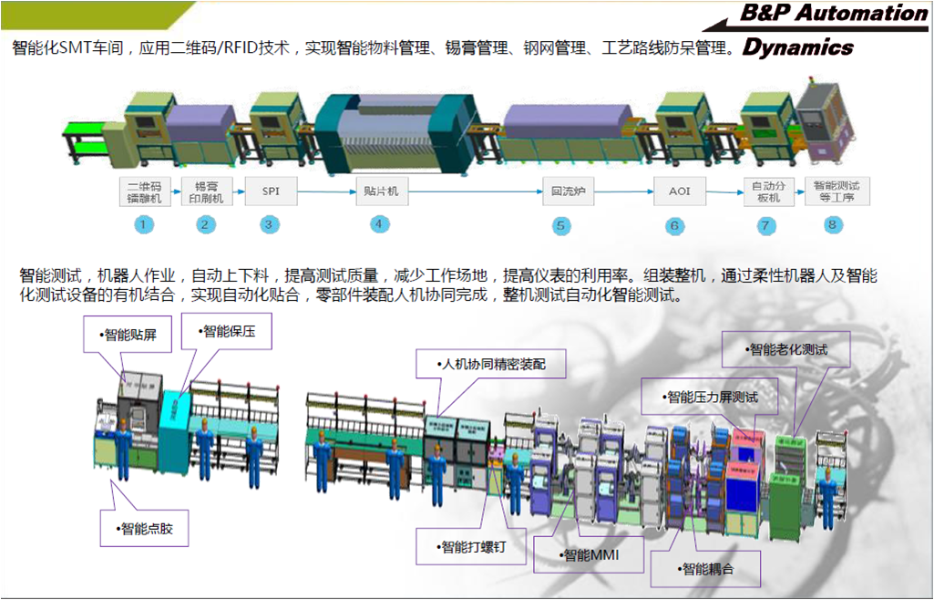 智慧工廠自動(dòng)化電子裝配